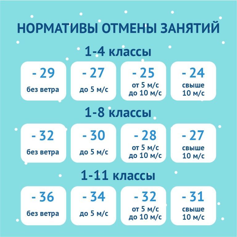 Нормативы отмены занятия Нормативы отмены занятия